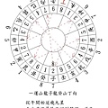 一運山龍子龍癸山丁向挨星5.jpg