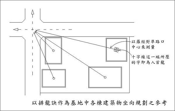 排龍操作1