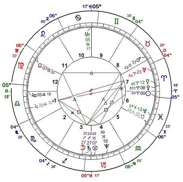 Dec 30 16 10 29 1 17占星天象大預言