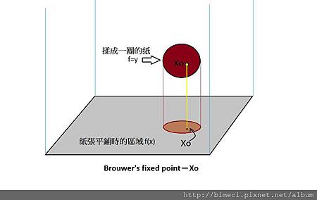 Brouwer's fixed point theorem