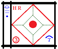 左外野方向3分全壘打