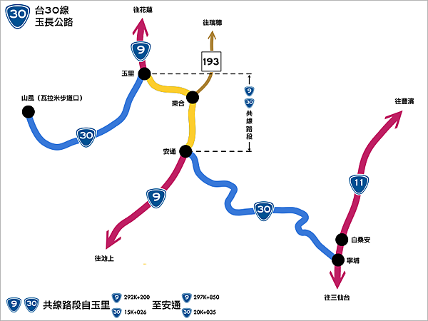 維基：省道台30線