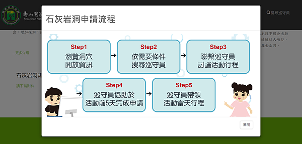 壽山國家自然公園官網「申請流程圖」