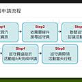 壽山國家自然公園官網「申請流程圖」