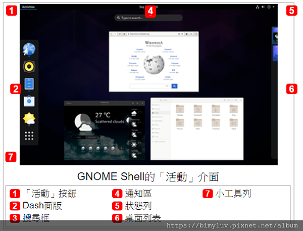 0703 Linux系統入門的基本操作 1 Story 痞客邦 0703 Linux系統入門的基本操作 1 Story 痞客邦