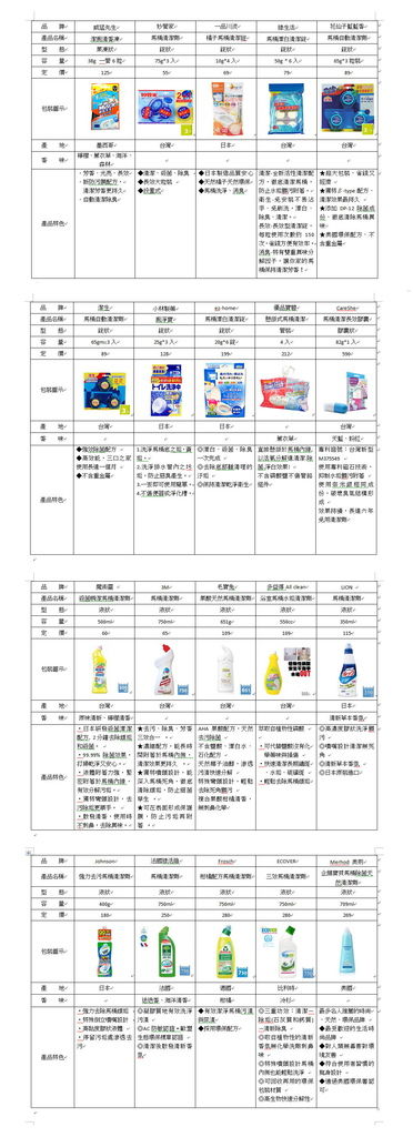 相關商品資訊-馬桶清潔劑