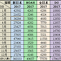 四大票房更新.png