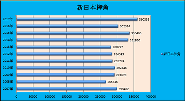 新日本更新.png