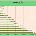 2019NOAH票房.jpg