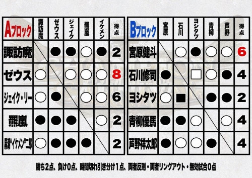 2020日摔三大團體單打公式戰 (5).jpg