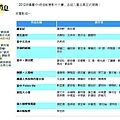 2012絕攝台中微電影入圍名單