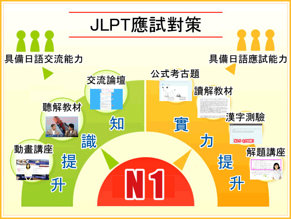 JLPT N1 應試對策.png