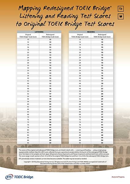 TOEIC Bridge® Listening and Reading Test 改版前後成績對照表