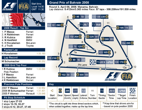 bah_f1_2008_circuit.gif