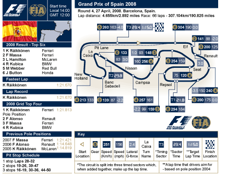 esp_f1_2008_circuit.gif