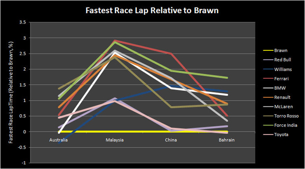 brawn-race.jpg