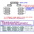 Moon飛行團，組織架構,成員晉級考試方式，示意圖  (2013年6月29日).bmp