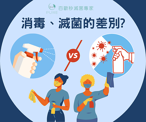 百歐-消毒跟殺菌的差別.png 百歐-消毒跟殺菌的差別.png