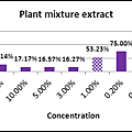 德國BIOXSNIE沛優絲與落健 臨床實驗結果2.png