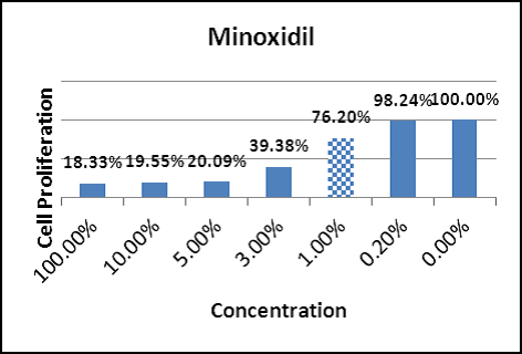 德國BIOXSNIE沛優絲與落健 臨床實驗結果-1.png