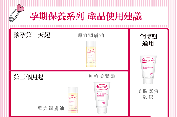【孕】讓孕媽咪美麗又安心,來自歐洲的Maternea媽咪莉娜孕期保養品分享