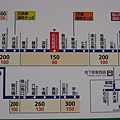 直接從出町柳搭京阪電車到伏見稻荷站