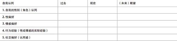 Bi the Way性向表格 2011 (改自克萊恩表格)
