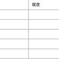 Bi the Way性向表格 2011 (改自克萊恩表格)