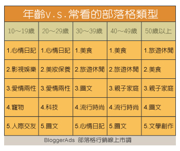 BloggerAds申請05.jpg