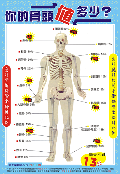 輸出 Pp 骨折保險金 双木印刷 痞客邦 輸出 Pp 骨折保險金 双木印刷 痞客邦