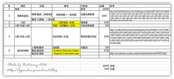 2016大阪京奈旅日固定費用.bmp