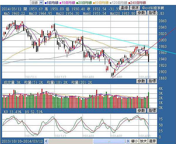 kospi1