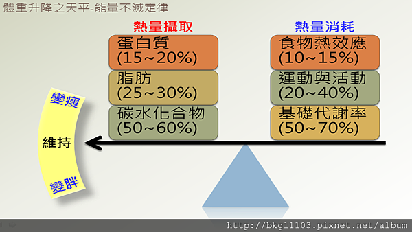 能量不滅定律