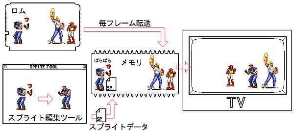 MEGADRIVE(メガドライブ GENESIS)相闗有趣圖