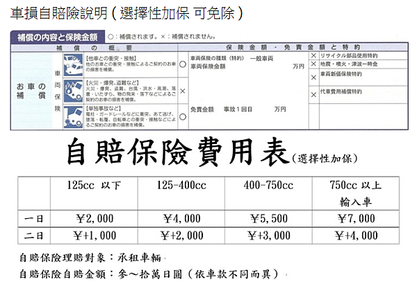 「國道樂」租機車血淚史，6萬日元的教訓，3家機車出租店比價