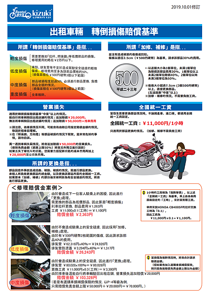 【推薦】沖繩租機車．Rental819