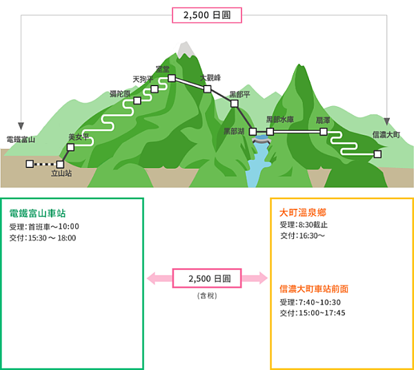 《遊》【富山．立山】2023 立山黑部開山穿越大雪谷．失敗篇