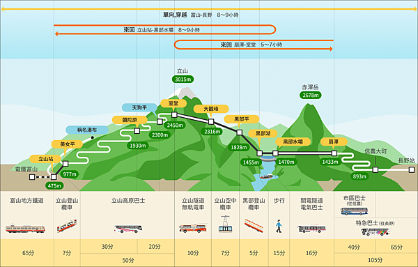 《遊》【富山．立山】2023 立山黑部開山穿越大雪谷．失敗篇