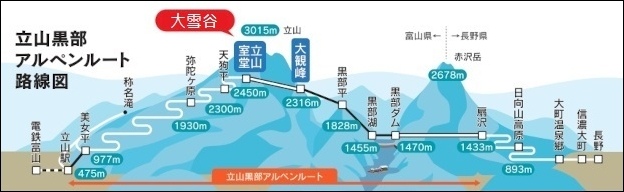 《遊》【富山．立山】2023 立山黑部開山穿越大雪谷．失敗篇