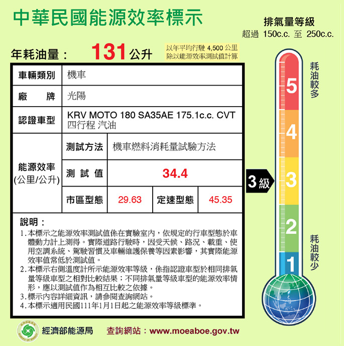 【強力推薦】沖繩租機車．レンタカー&バイクgoya 旭橋駅店