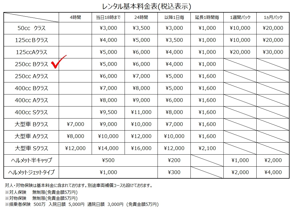 【強力推薦】沖繩租機車．レンタカー&バイクgoya 旭橋駅店