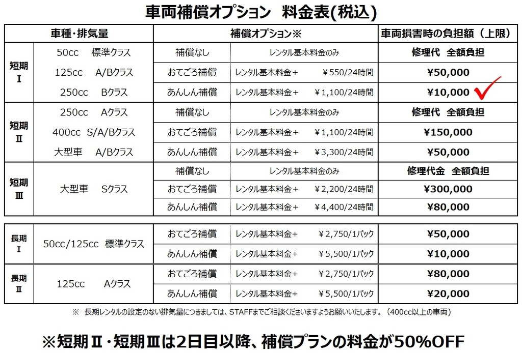【強力推薦】沖繩租機車．レンタカー&バイクgoya 旭橋駅店