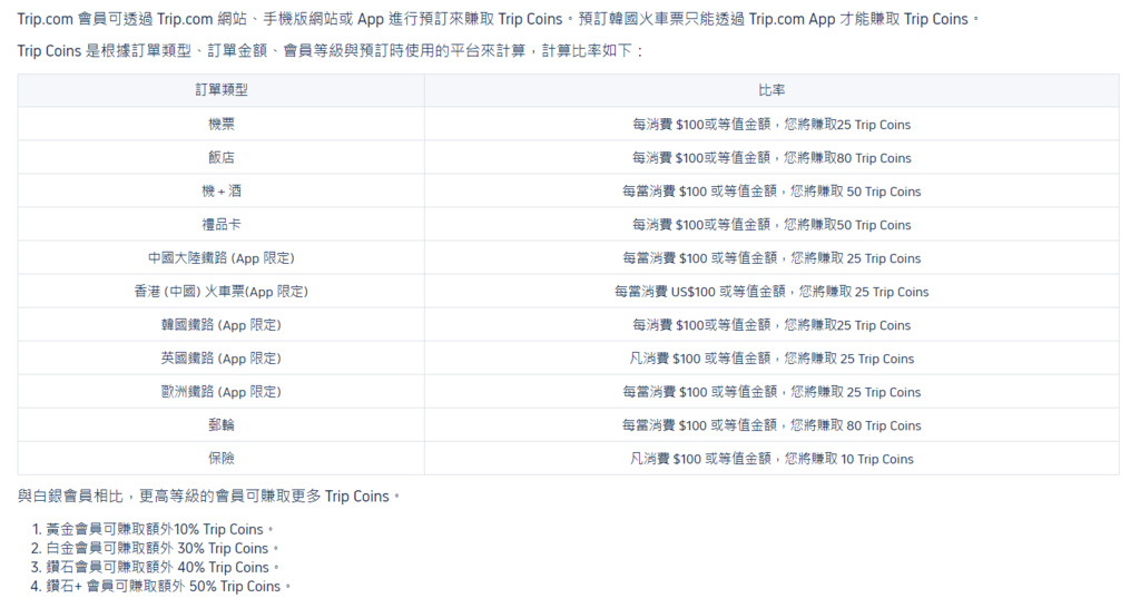 Trip.com 好用嗎？優、缺點全都告訴你！【2025更新