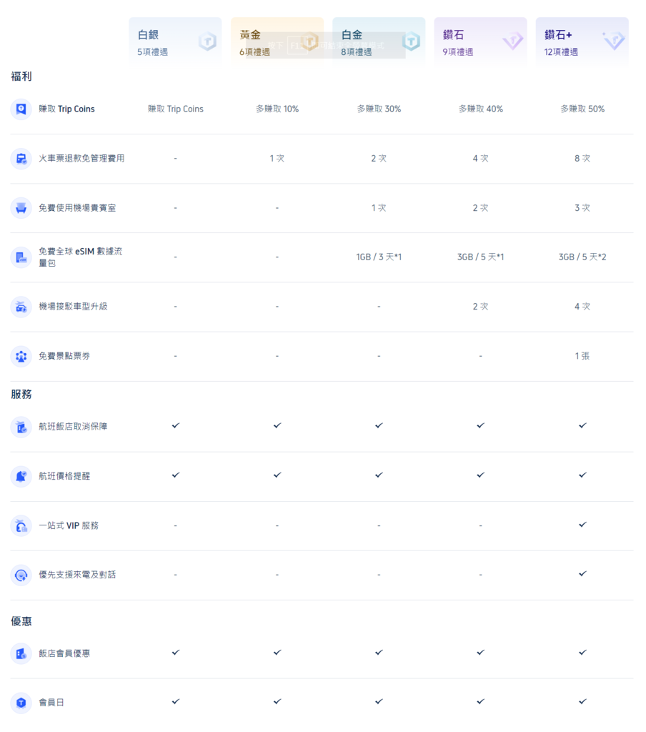 Trip.com 好用嗎？優、缺點全都告訴你！【2025更新