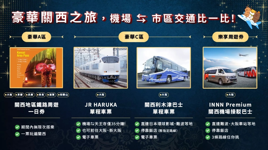 豪華版關西樂享周遊券範圍圖