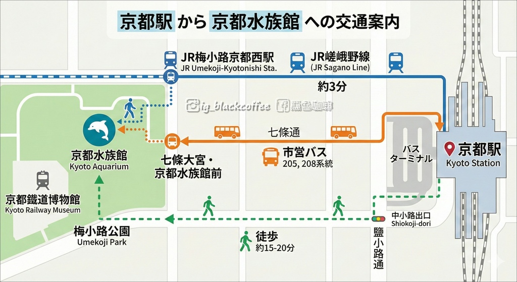 【豪華版關西樂享周遊券】京都水族館兌換＋參觀心得｜依樓層順路