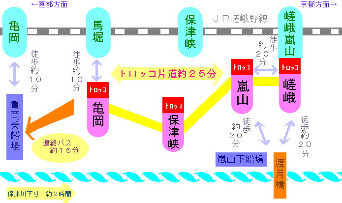 renrakumap