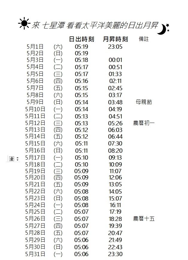 花蓮海景民宿|七星潭迎星會館-坐擁海景第一排美景，聽浪潮聲入