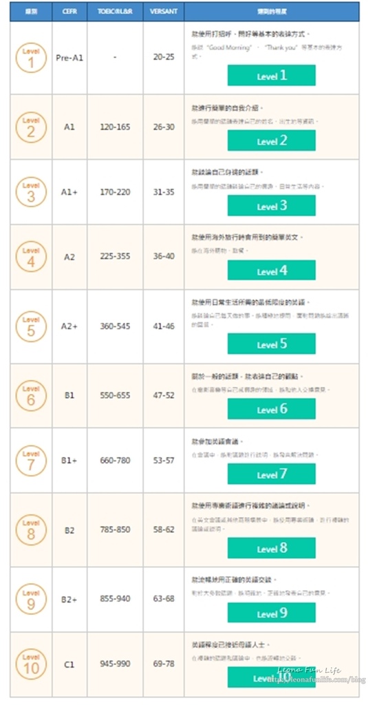 語言學習Native Camp 線上英文會話，一對一家教學習，課程吃到飽，練習開口說才是學習關鍵英文11.jpg