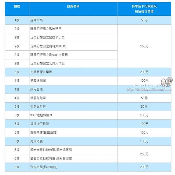 2023苗栗親子室內景點世界遊玩套票票價.jpg